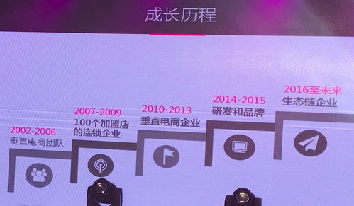 春水堂完整披露兩性生態(tài)戰(zhàn)略，智能情侶酒店與醫(yī)療器械工廠首度曝光