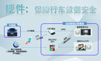 東風(fēng)日產(chǎn)葉磊 孤獨的汽車是可恥的，網(wǎng)絡(luò)與信息安全軟件開發(fā)是未來關(guān)鍵
