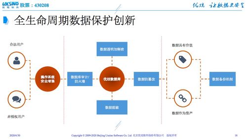 數據庫遭入侵，安全何去何從？優炫軟件以自主可控技術給出答案